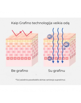 Arocell Botulcare Graphene Mask veido kaukių rinkinys 5 vnt.
